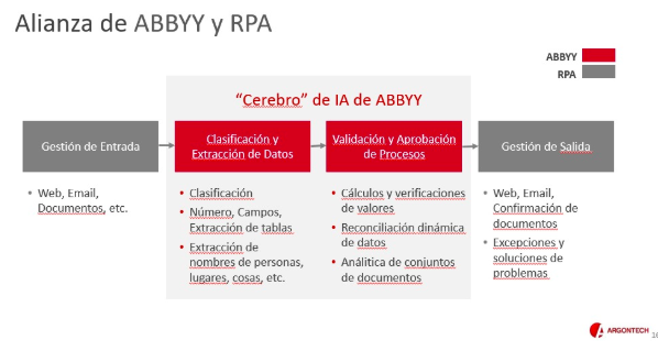 ABBYY-y-RPA